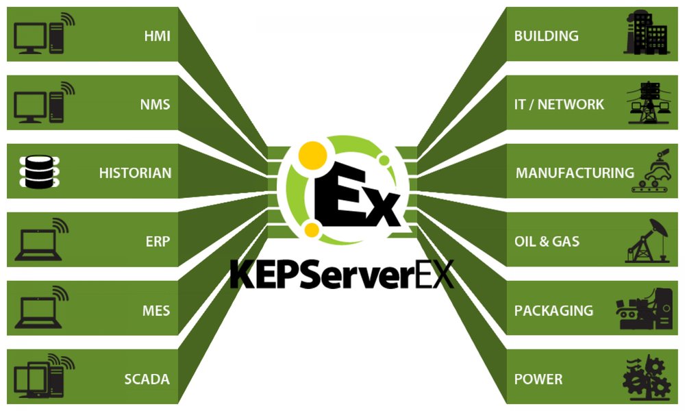 KEPServerEX 5.11 버전 출시